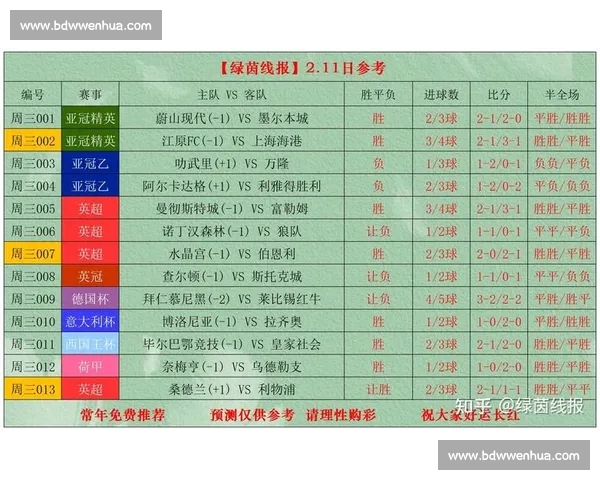 英超精彩赛事直播全攻略最新赛程比分即时观看指南