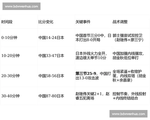 全面解析大型赛事赛程安排及时间管理优化策略研究 全面解析大型赛事赛程安排及时间管理优化策略研究